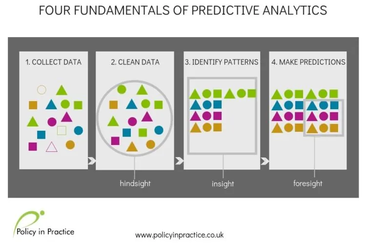 A data-led approach to tackling homelessness: 7 lessons from Luton Council